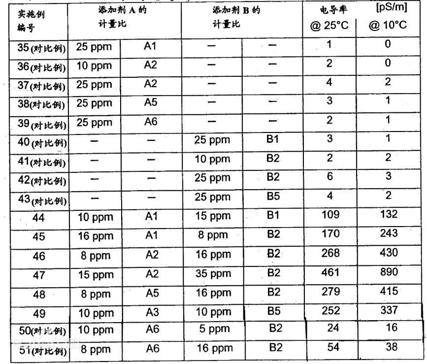 b class='flag-5'电阻率/b和电导b class='flag-5'率/b的关系