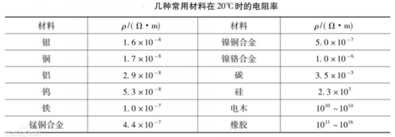 <b class='flag-5'>電阻率</b>怎么算_<b class='flag-5'>電阻率</b>的單位換算