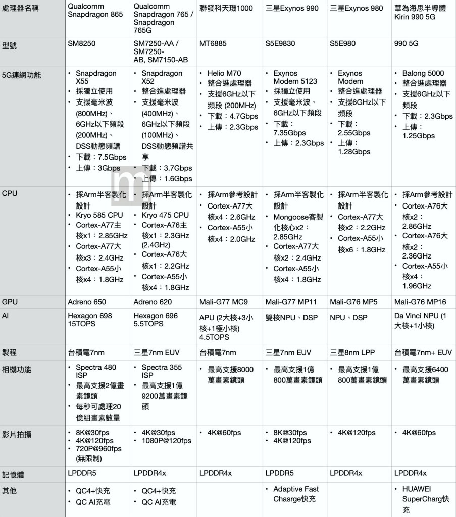 天玑简谱_天玑和骁龙天梯图(3)