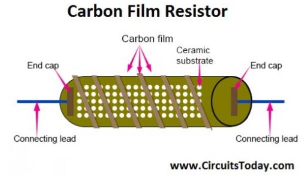碳膜电阻的优缺点及结构