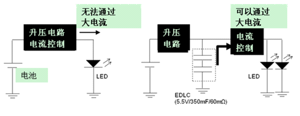 基于一种EDLC作为辅助电源的LED闪光电路设计