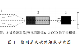 使用CCD設(shè)計(jì)微光<b class='flag-5'>夜視</b>瞄準(zhǔn)<b class='flag-5'>鏡</b>檢測(cè)系統(tǒng)的資料說(shuō)明