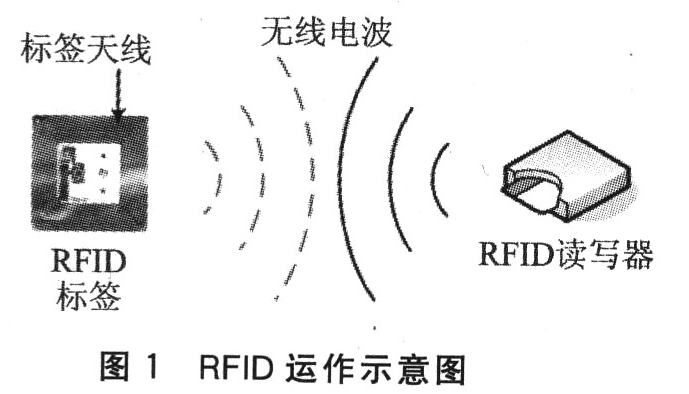 RFID与WLAN怎样搭配最好
