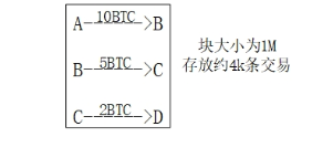 什么是比特币，比特币原理解释