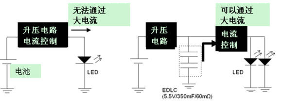 基于一種使用了EDLC的LED閃光電路設(shè)計