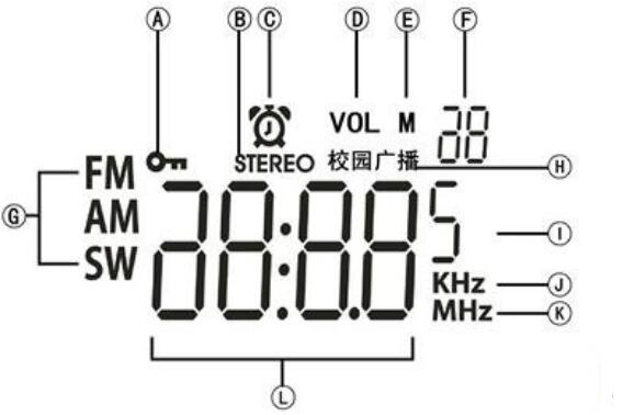 調頻和調幅的基本概念