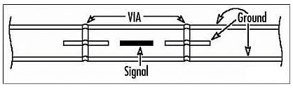 PCB电路板控制EMI辐射的设计方案
