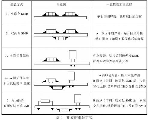 在进行PCB设计时应该考虑哪些问题