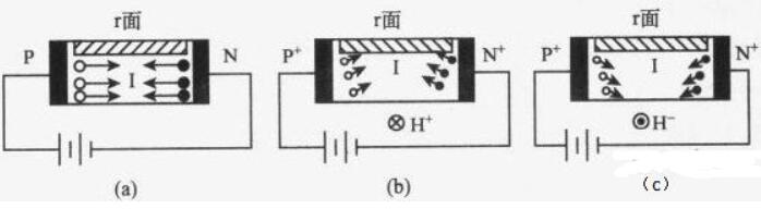 磁敏二極管的工作原理_磁敏二極管適用于哪些場合