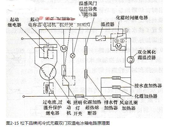 过温升保护继电器组成起动保护电路;2)由冷冻室温控器构成压缩机运行