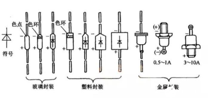 晶体二极管正负极判断晶体二极管图形符号