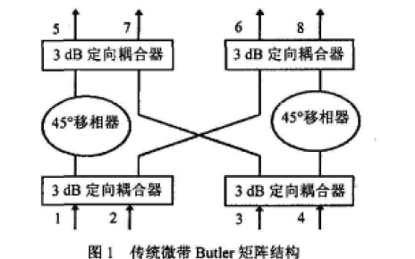 如何<b class='flag-5'>進行</b><b class='flag-5'>小型化</b>寬帶微帶縫隙耦合Butler矩陣的研制