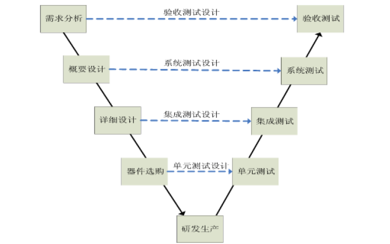 如何使用<b class='flag-5'>CCD</b>火花直讀<b class='flag-5'>光譜</b>儀實(shí)現(xiàn)系統(tǒng)測試