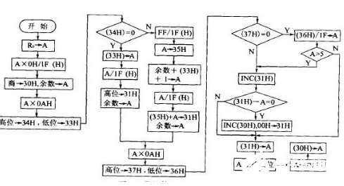 使用pwm波形發生器 <b class='flag-5'>首先要</b><b class='flag-5'>掌握</b>以下知識