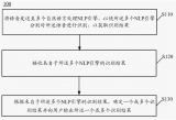 华为语音处理方法的专利揭秘