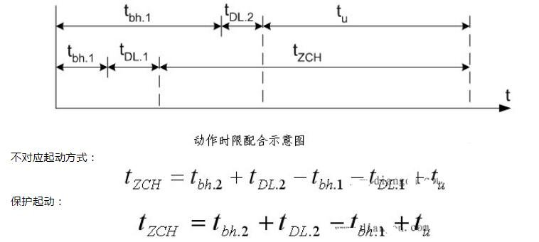 自動重合閘動作時間的整定原則_自動重合閘動作時限的選擇原則