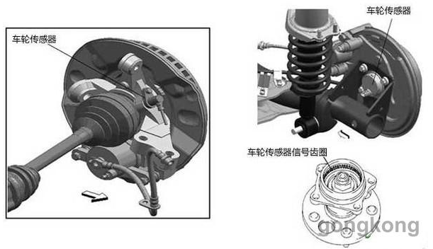 轮速传感器的分类以及工作原理解析