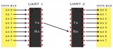 UART總線工作原理全解析