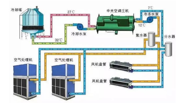 集中空调通风系统污染的危害及检测设备的特点及选择