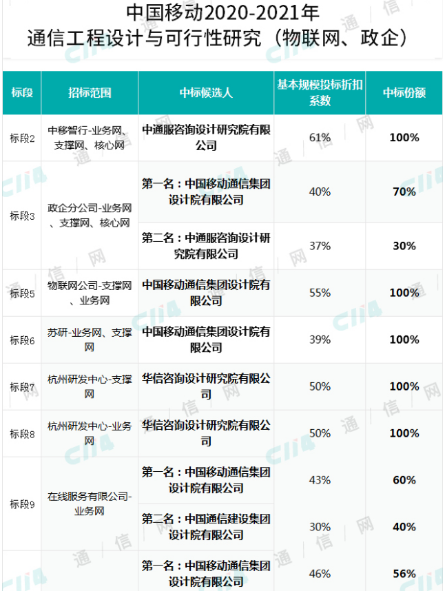 中国人口普查2021结果_人口普查2021公布结果(3)