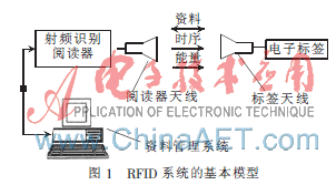 基于μ-Chip芯片RFID防伪票是如何实现的