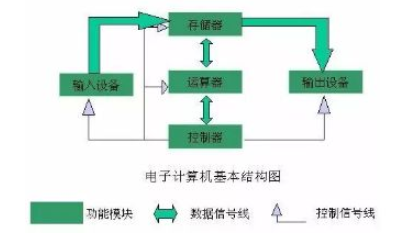 <b class='flag-5'>計算機</b>系統結構教程之指令級并行的<b class='flag-5'>詳細資料</b>說明