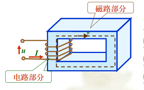 <b class='flag-5'>鐵氧體</b><b class='flag-5'>軟</b>磁<b class='flag-5'>材料</b>的詳細(xì)資料介紹