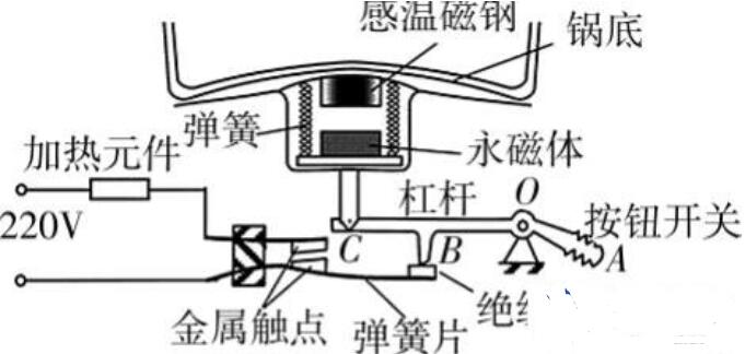 电饭煲的原理说明