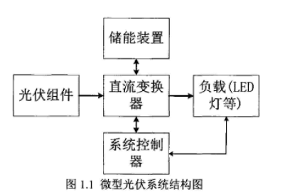 微型<b class='flag-5'>光</b><b class='flag-5'>伏</b>充放<b class='flag-5'>电控制器</b>及其MPPT的研究和硬件组成电路设计资料说明