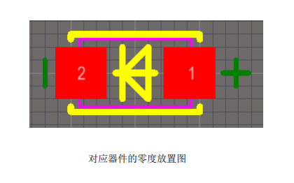 PCB封裝庫及元<b class='flag-5'>器件</b>標(biāo)號(hào)的設(shè)計(jì)標(biāo)準(zhǔn)<b class='flag-5'>詳細(xì)資料</b><b class='flag-5'>說明</b>