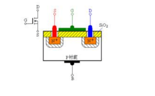 <b class='flag-5'>MOS</b><b class='flag-5'>場效應(yīng)管</b>的工作原理及作用<b class='flag-5'>詳細(xì)資料</b><b class='flag-5'>說明</b>