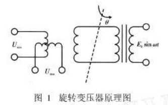 基于FPGA的<b class='flag-5'>旋轉(zhuǎn)變壓器</b><b class='flag-5'>解碼</b><b class='flag-5'>算法</b>研究與系統(tǒng)設(shè)計