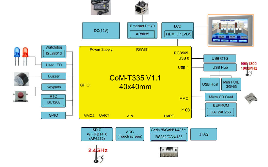 <b class='flag-5'>EAC-T335</b>开发板的用户手册免费下载