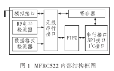 射频芯片<b class='flag-5'>MFRC522</b>在智能仪表有怎么样的应用