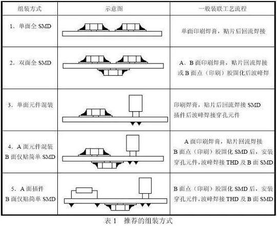 PCB設(shè)計的可制造性是怎樣的