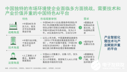 百度开创了具备中国特色的ai平台模式 深受国内企业和开发者欢迎