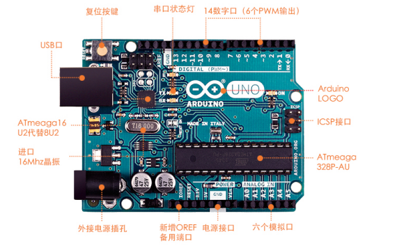 Arduino <b>UNO</b>开发板的详细资料<b>介绍</b>