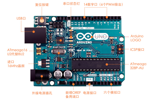 <b class='flag-5'>Arduino</b> <b class='flag-5'>UNO</b>开发板的详细资料介绍