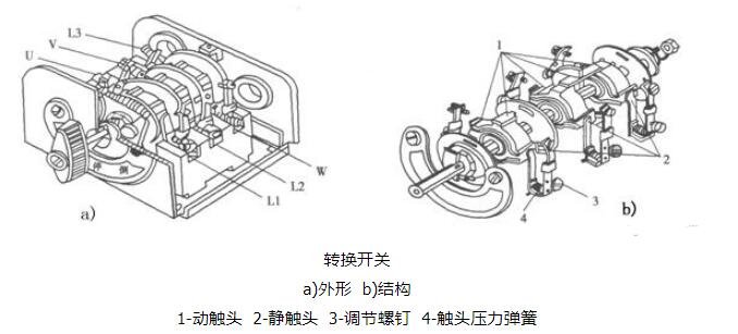 轉(zhuǎn)換開關(guān)結(jié)構(gòu)_轉(zhuǎn)換開關(guān)的用途