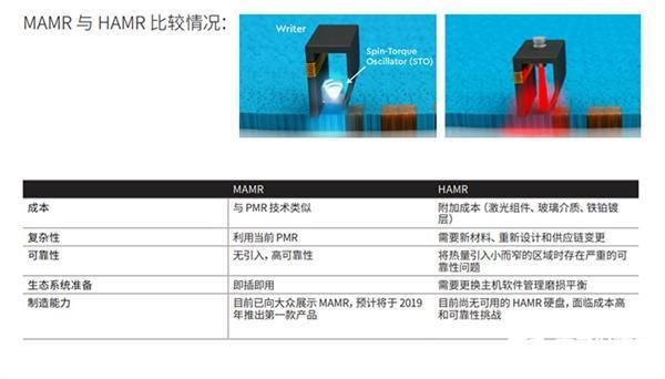 机械硬盘怎么修改gdp_一体机可以安装固态硬盘吗 能装得下吗(2)