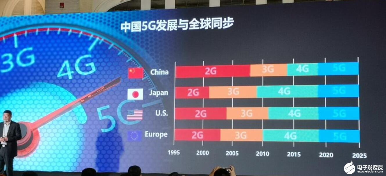 中国5g规模将领先世界2019年5g行业十大事件回顾
