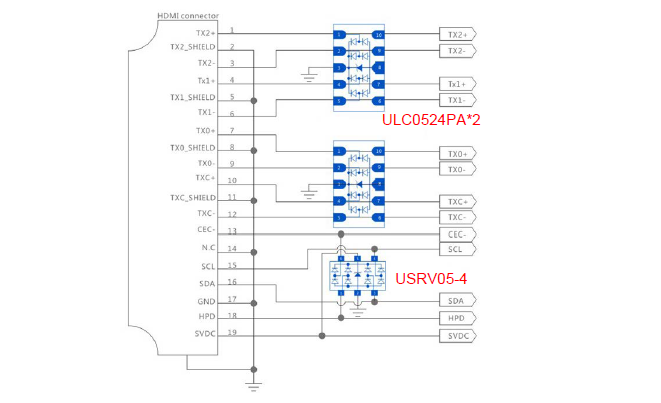 HDMI2.0靜電保護(hù)的<b class='flag-5'>方案</b><b class='flag-5'>詳細(xì)說明</b>