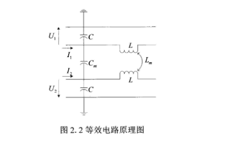 一种C波段带状<b class='flag-5'>线</b>定向<b class='flag-5'>耦合器</b>的研究设计与实际应用