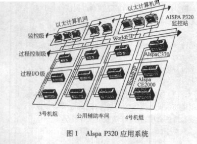 <b class='flag-5'>FCS</b>系統(tǒng)的特點(diǎn)優(yōu)勢(shì)及在火<b class='flag-5'>電廠</b>的應(yīng)用與發(fā)展前景分析