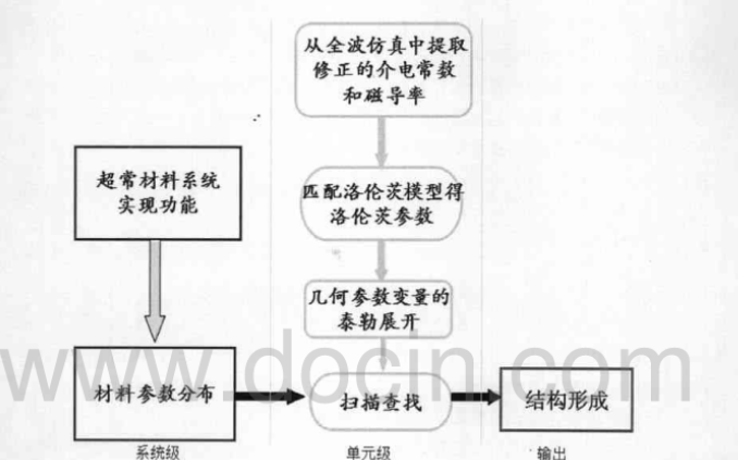 含超常<b class='flag-5'>介質(zhì)</b>反向定向<b class='flag-5'>耦合器</b>時(shí)空調(diào)制不穩(wěn)定性應(yīng)該如何解決