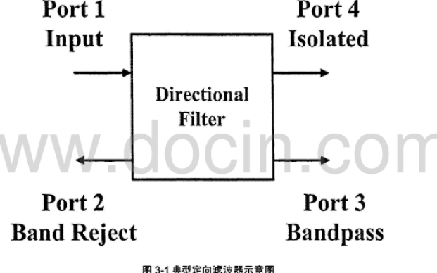 如何设计基片<b class='flag-5'>集成</b><b class='flag-5'>波导</b>的定向耦合器及应用详细说明