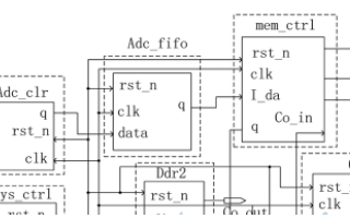 基于FPGA和NAND Flash的便携式高速信号采集系统的设计方案介绍