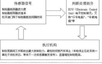 電子控制技術在汽車安全系統(tǒng)中的應用