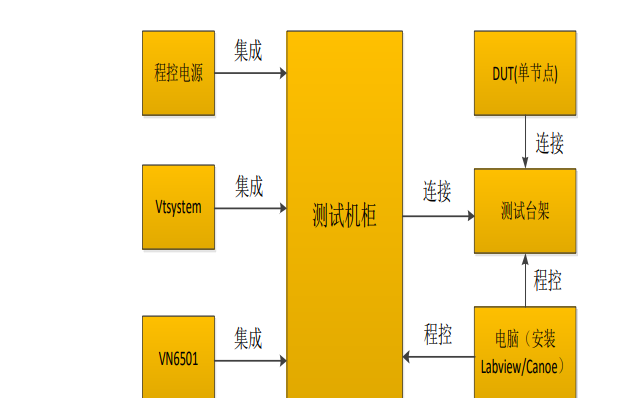 如何使用LabVIEW实现诊断自动化