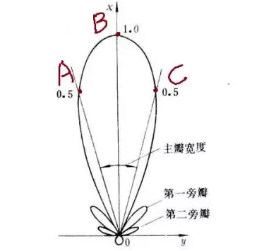 超高频射频识别系统中的串读是什么回事